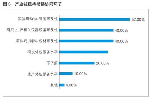 國際罕見病日 優(yōu)化產(chǎn)業(yè)環(huán)境推進(jìn)中國罕見病醫(yī)療產(chǎn)品創(chuàng)新發(fā)展的調(diào)研摘要