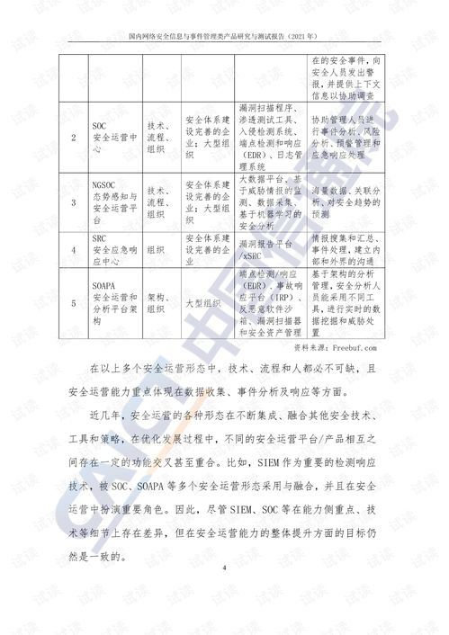2021年國內(nèi)網(wǎng)絡(luò)安全信息與事件管理類產(chǎn)品研究與測(cè)試報(bào)告