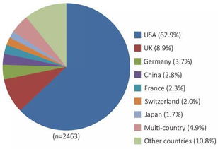 基因治療的國內(nèi)外研究進展 工程、技術(shù)與試驗發(fā)展